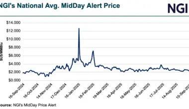 As Temperatures Climb, Natural Gas Futures and Spot Prices Follow Suit — MidDay Market Snapshot