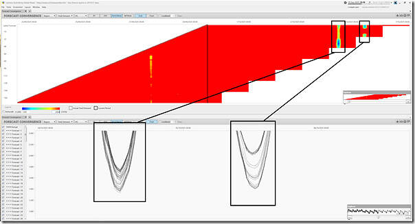 2025-09-29-at-15-10-ez2view-ForecastConvergence-MSL