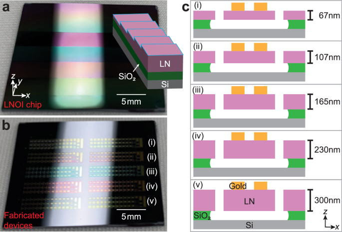 Towards terahertz nanomechanics | Nature Communications