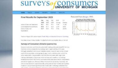 U.S. consumer sentiment falls in September on inflation, unemployment worries