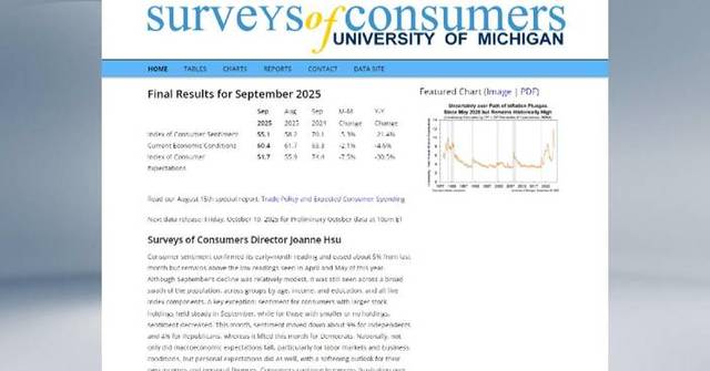 U.S. consumer sentiment falls in September on inflation, unemployment worries