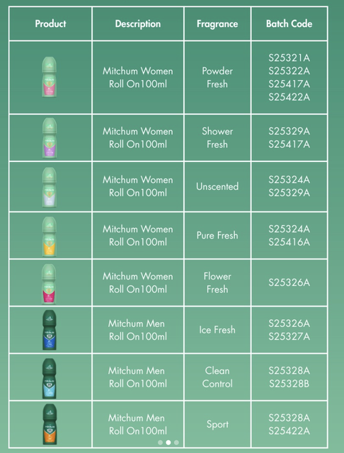 A list of the specific batches of Mitchum deodorant, as supplied by the brand. (Mitchum/PA)