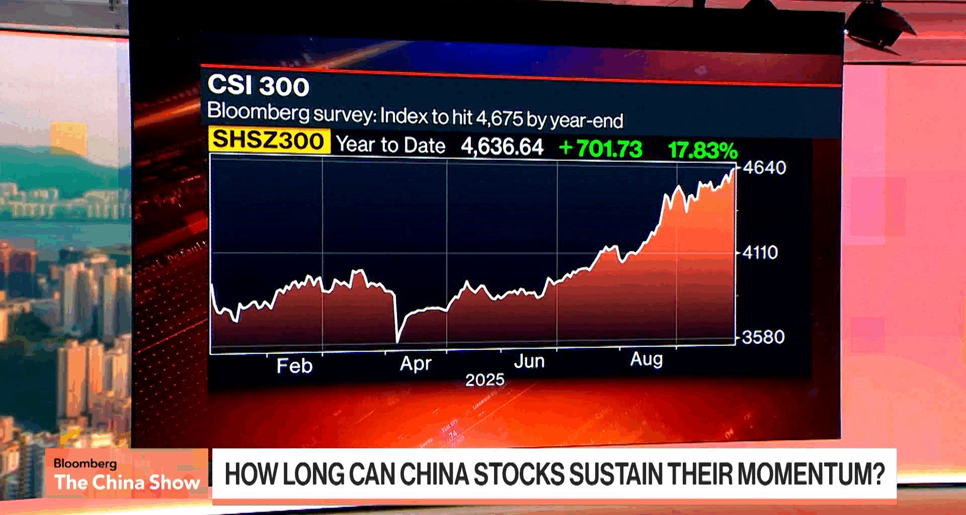 How Long Can China Stocks Sustain Their Momentum?