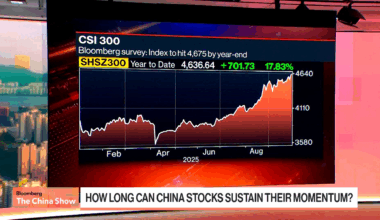 How Long Can China Stocks Sustain Their Momentum?