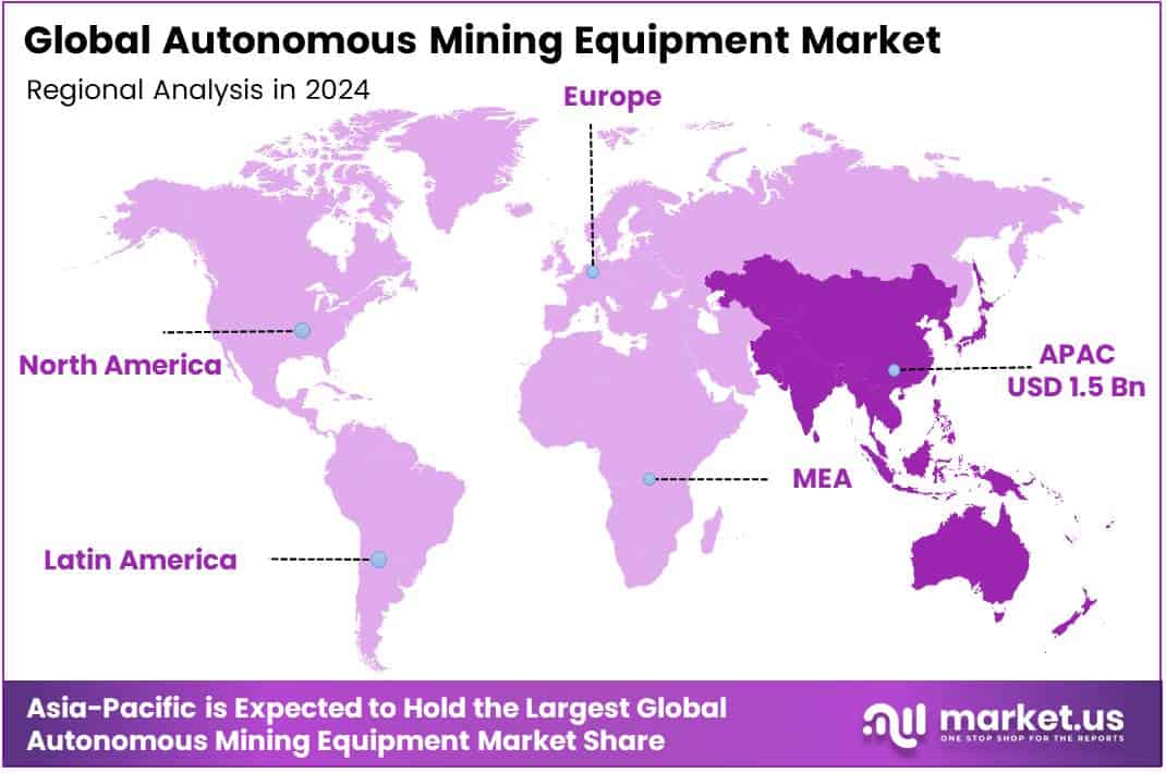 Autonomous Mining Equipment Market Regional Analysis