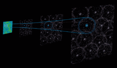 Big-Bang showing vast universe hollow