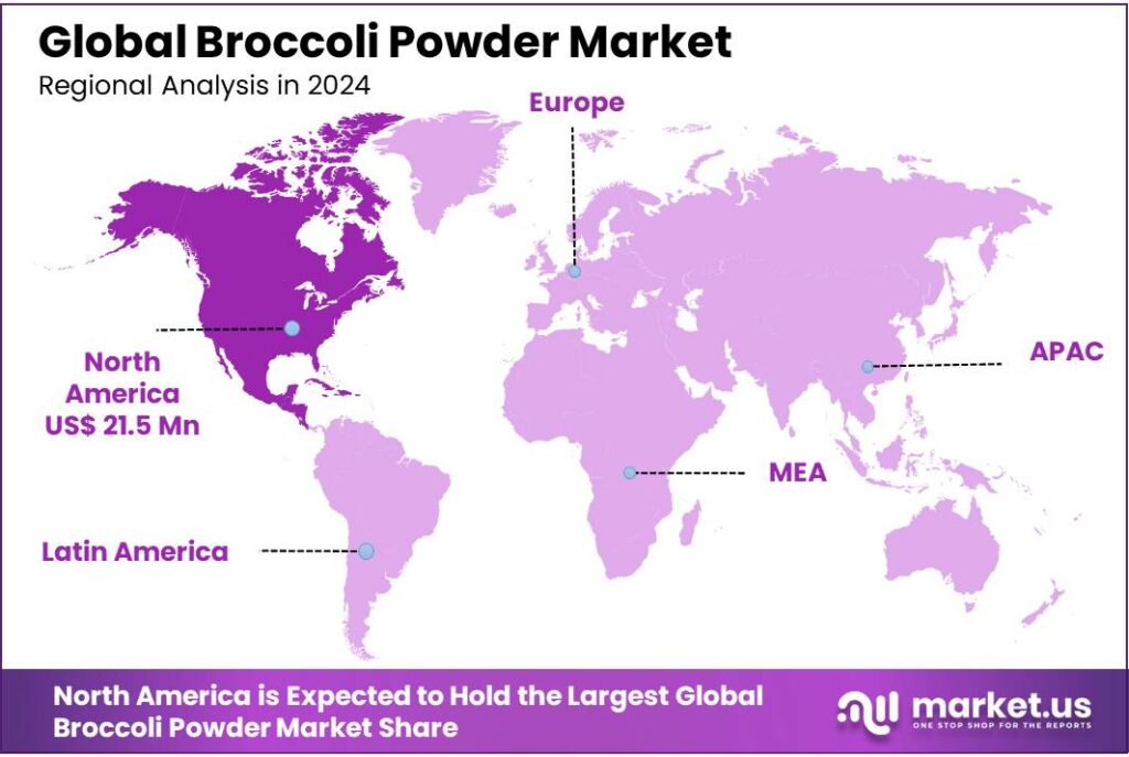 Broccoli Powder Market Regional Analysis
