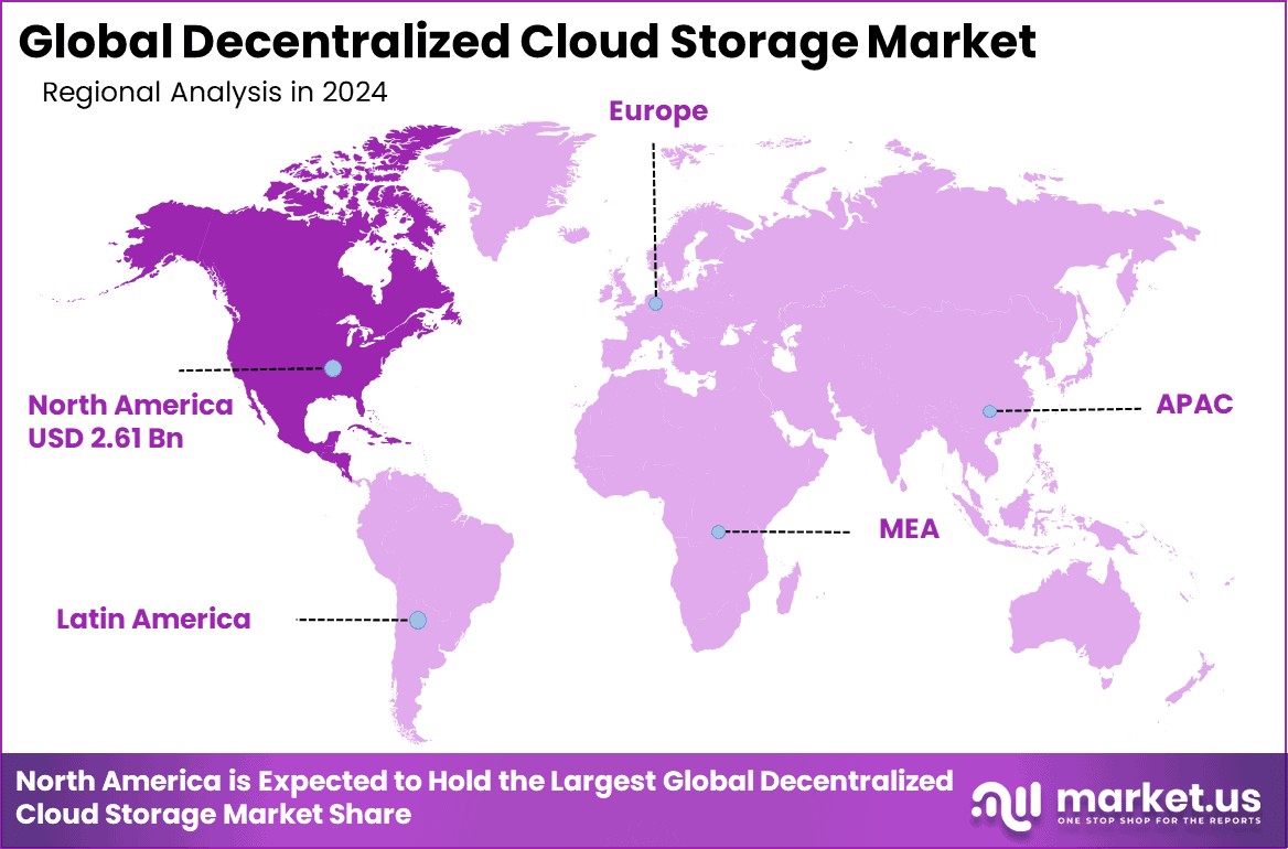 Decentralized Cloud Storage Market Region