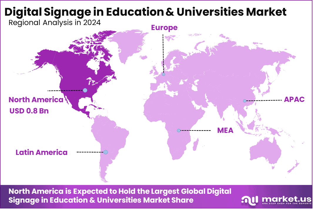 Digital Signage in Education & Universities Market Region