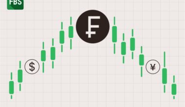 Yen and Dollar Under Threat. The Franc is Eyeing the Safe-Haven Throne