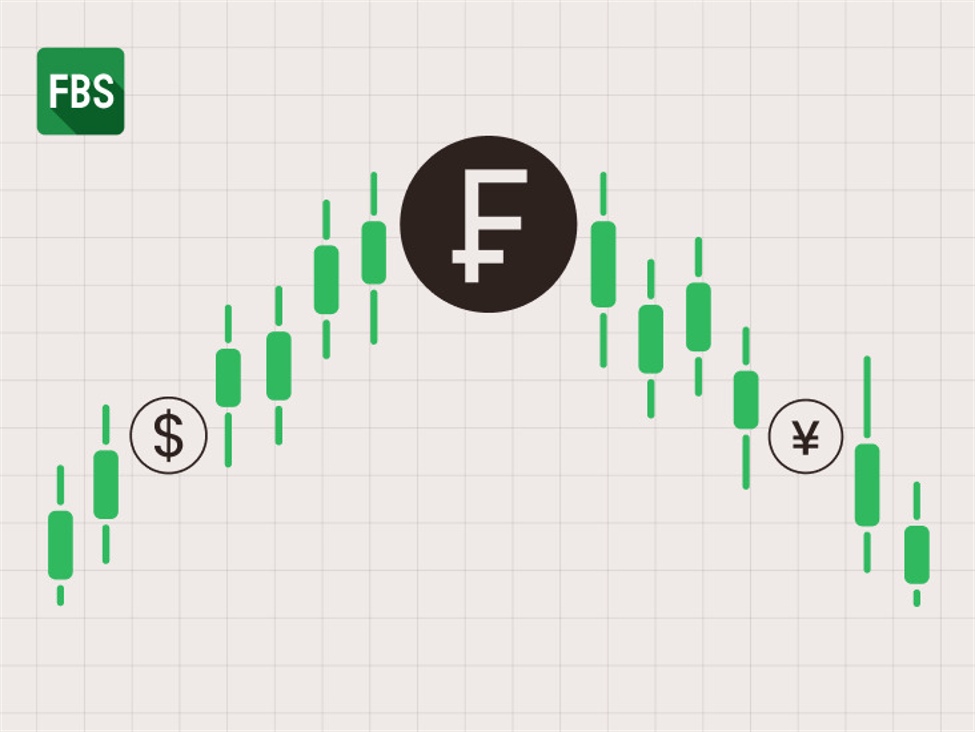 Yen and Dollar Under Threat. The Franc is Eyeing the Safe-Haven Throne