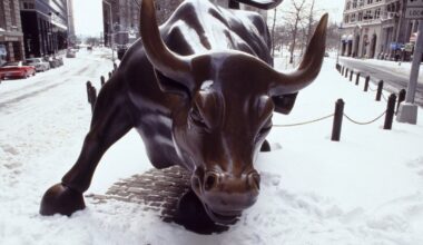 End of week US stock market outlook – S&P 500, Nasdaq and Dow Jones charts