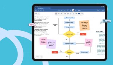 Goodnotes collaborative docs and AI assitant to cater to professional users