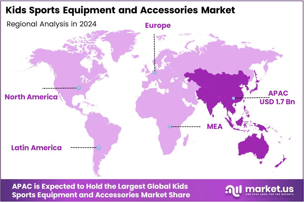 Kids Sports Equipment and Accessories Market Regional Analysis