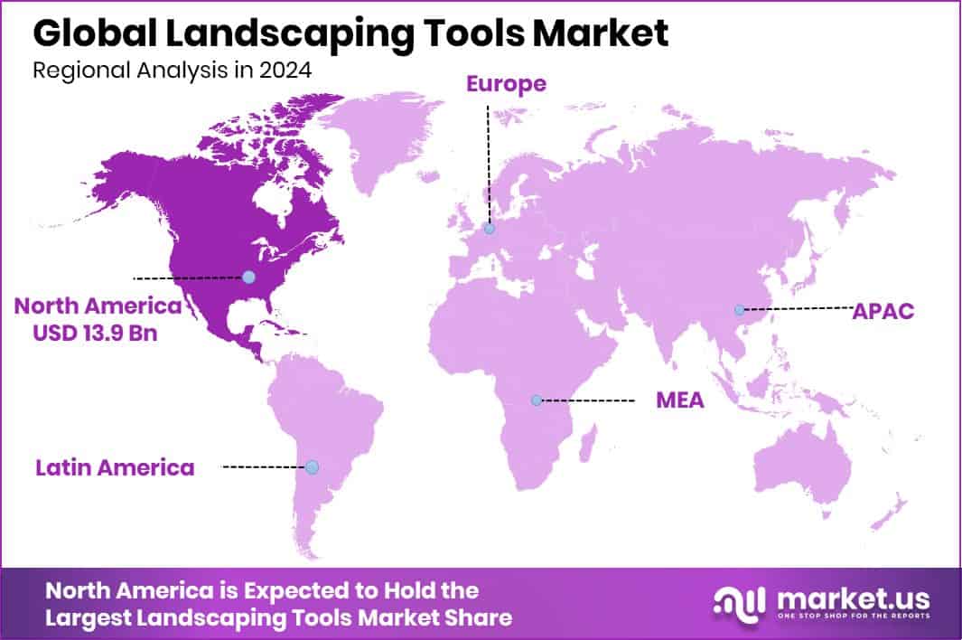 Landscaping Tools Market Region