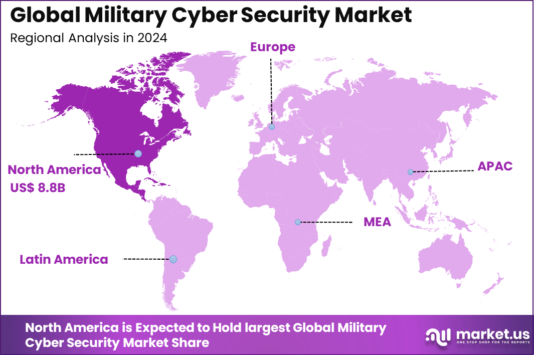 Military Cyber Security Market Region