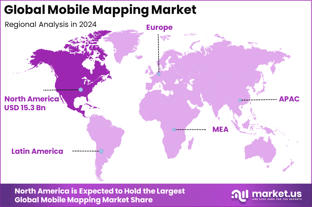 Mobile Mapping Market region