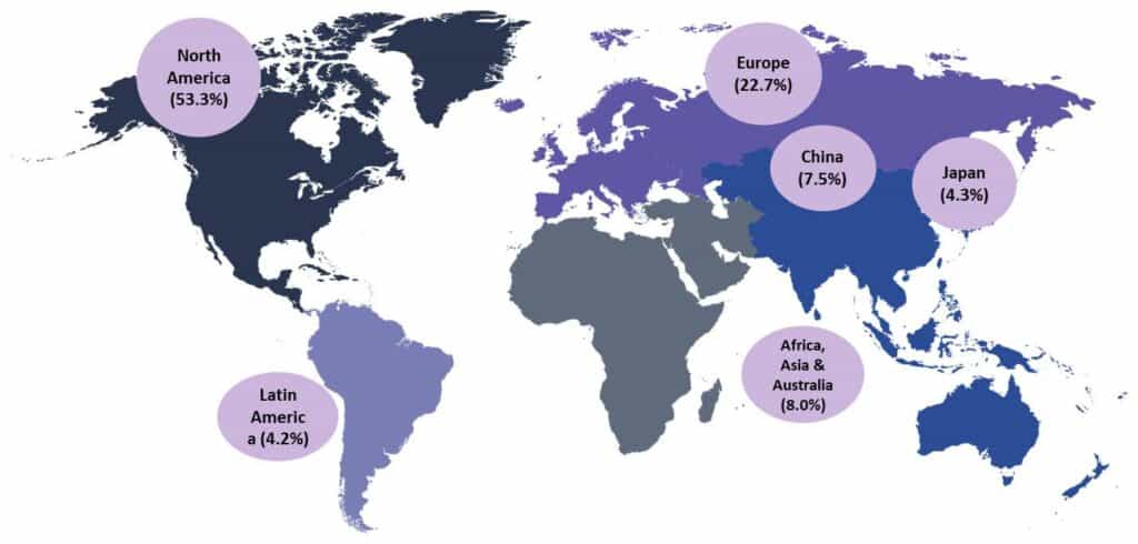 Pharmaceutical Solvents Market Opportunities