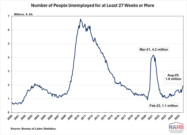 A Deep Dive into U.S. Unemployment – Eye On Housing