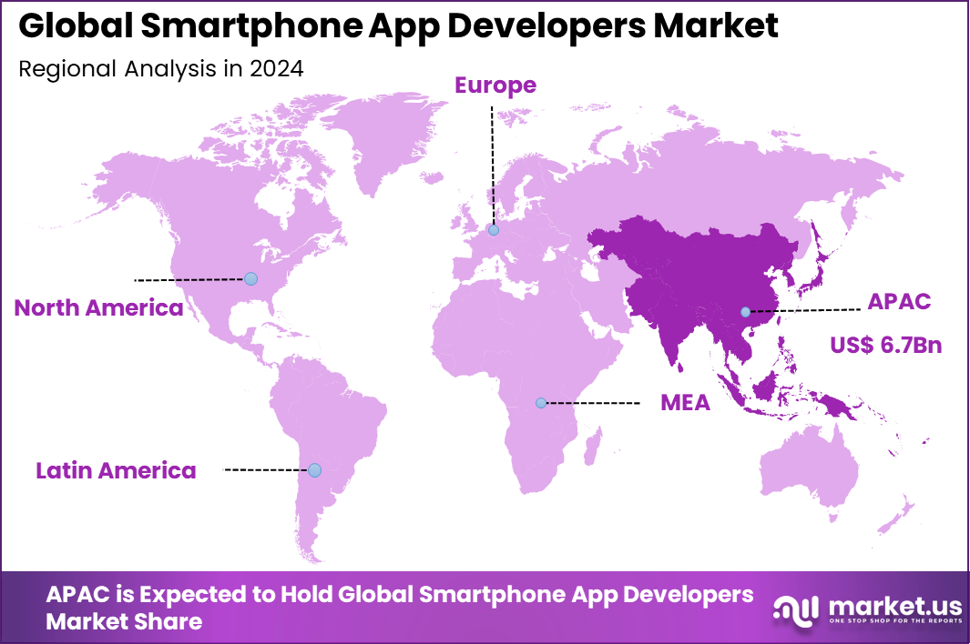 Smartphone App Developers Market Region