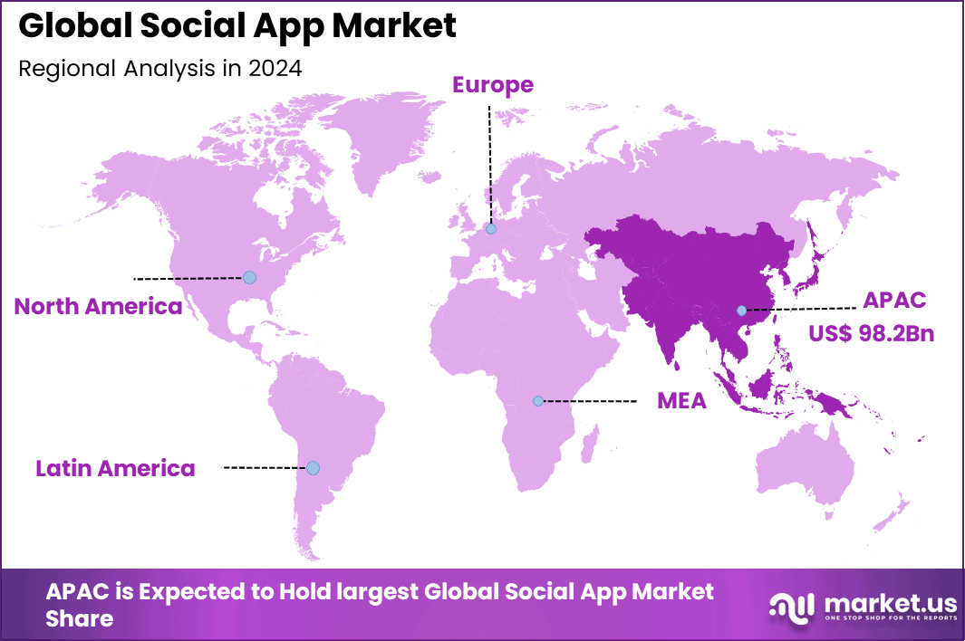 Social App Market Region