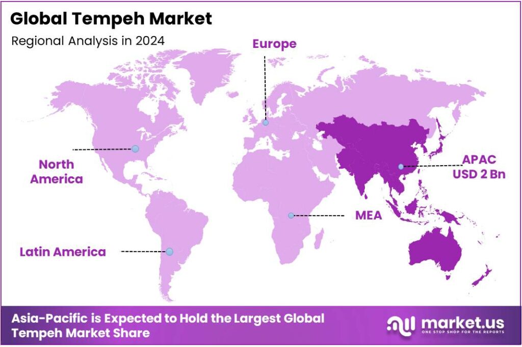 Tempeh Market Regional Analysis