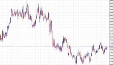 A Canadian rate cut in September is 90% priced in but what next?
