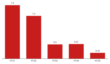 V8CMF-nigerian-startups-funding-performance-bn-