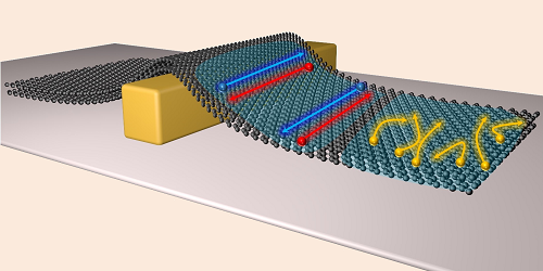 Bilayer Graphene Slides into Action