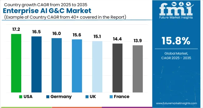 Enterprise Ai G&c Market Cagr Analysis By Country