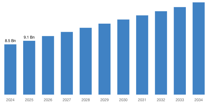[Latest] Global Car Security System Market Size/Share Worth USD 1