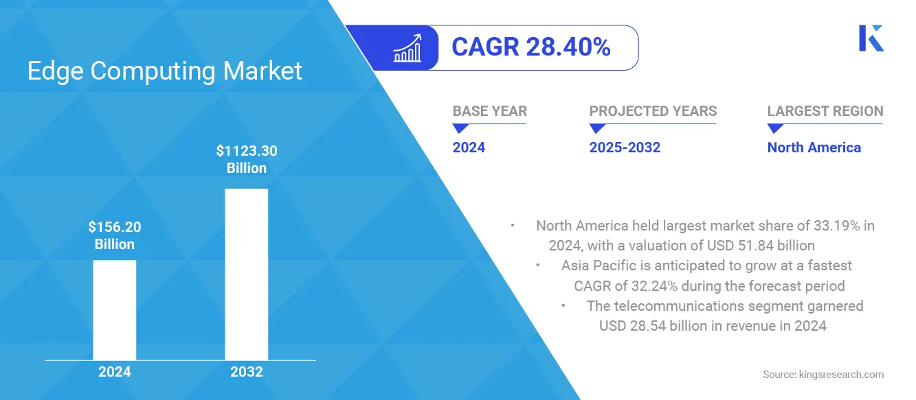 Connected Mining Market Size, Share, Growth & Industry Analysis, By Component, By Type, By Deployment, By Application, and Regional Analysis, 2025-2032