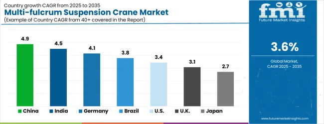 Multi Fulcrum Suspension Crane Market Cagr Analysis By Country