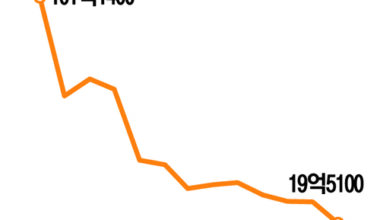 A view of the National Stock Exchange in Mumbai, India. Reuters Union