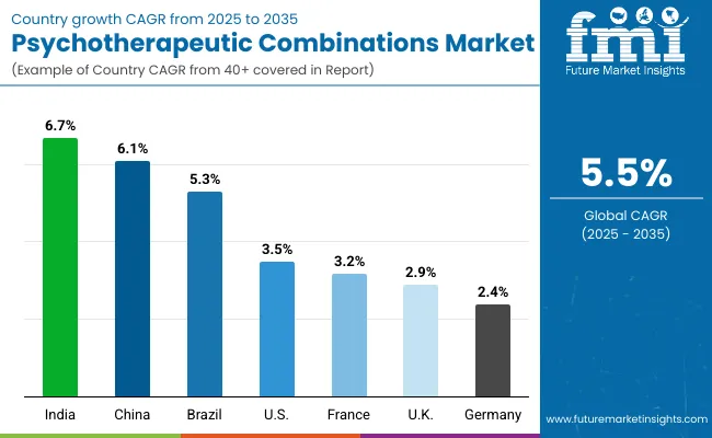 Psychotherapeutic Combinations Market Country Wise Analysis Psychotherapeutic Combinations Market Country Wise Analysis