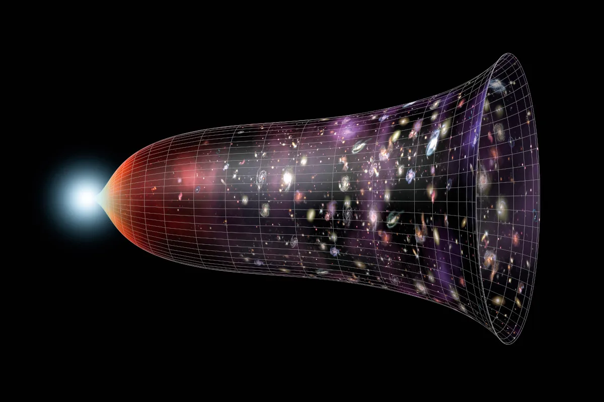 Illustration of the expansion of the Universe since the Big Bang