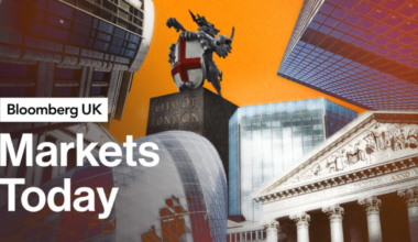 FTSE 100 Hits Fresh Record in Broad European Rally