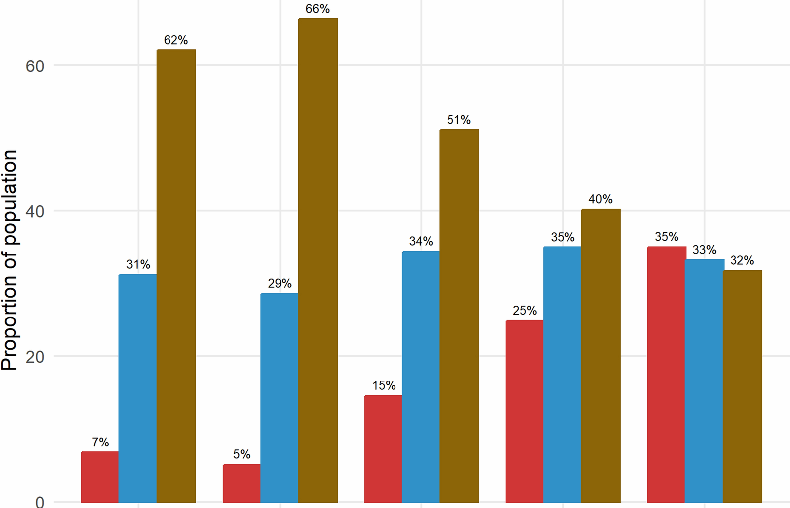 Household crowding and mortality before and during the COVID-19 pandemic among adults: Findings from longitudinal population surveillance data in rural and peri-urban settings in Limpopo, South Africa | Population Health Metrics