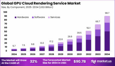 GPU Cloud Rendering Service Market