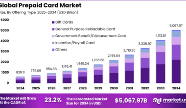 Prepaid Card Market