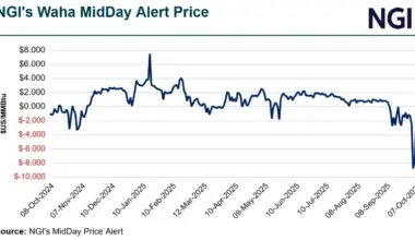Natural Gas Futures Push Above $3.50 in Volatile Session — MidDay Market Snapshot
