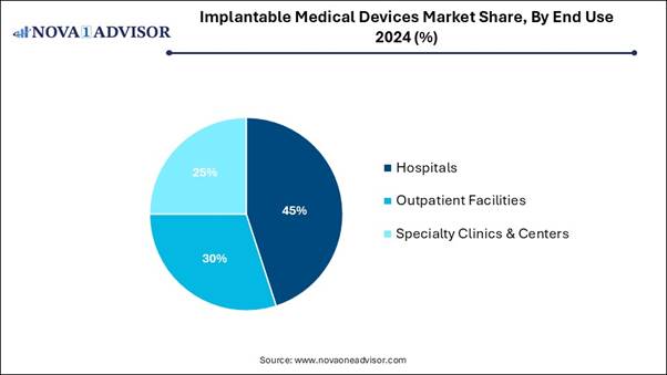 A blue pie chart with text

AI-generated content may be incorrect.
