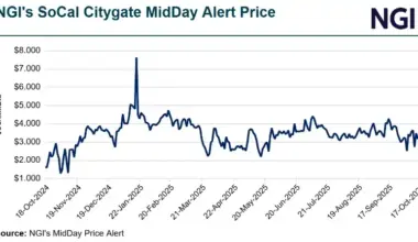 Oversold Conditions Give Way to Bounce in Natural Gas Futures — MidDay Market Snapshot