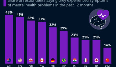 Infographic: Where Mental Health Problems Are Most Prevalent