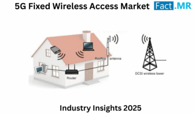 5G Fixed Wireless Access Market Set to Soar to USD 670.3 Billion by 2034