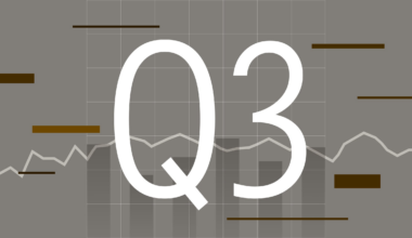 13 Charts on Q3’s Tech-Driven Stock Rally