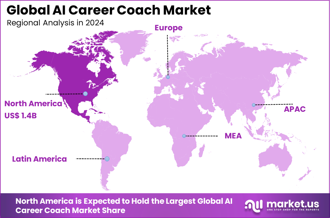 AI Career Coach Market Region
