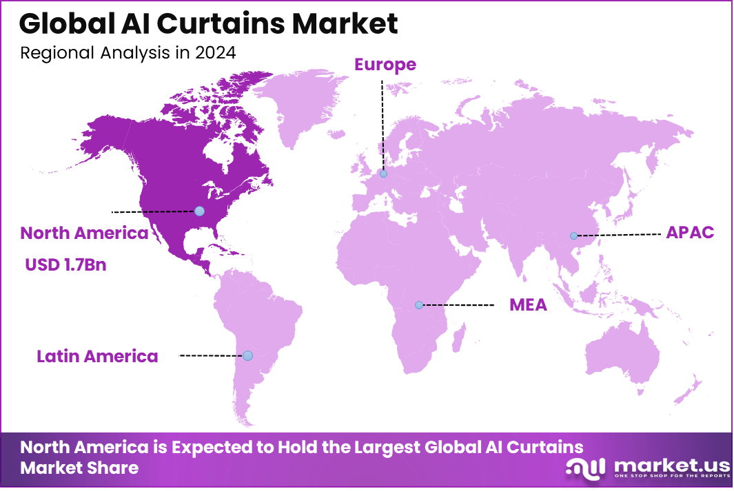 AI Curtains Market Region
