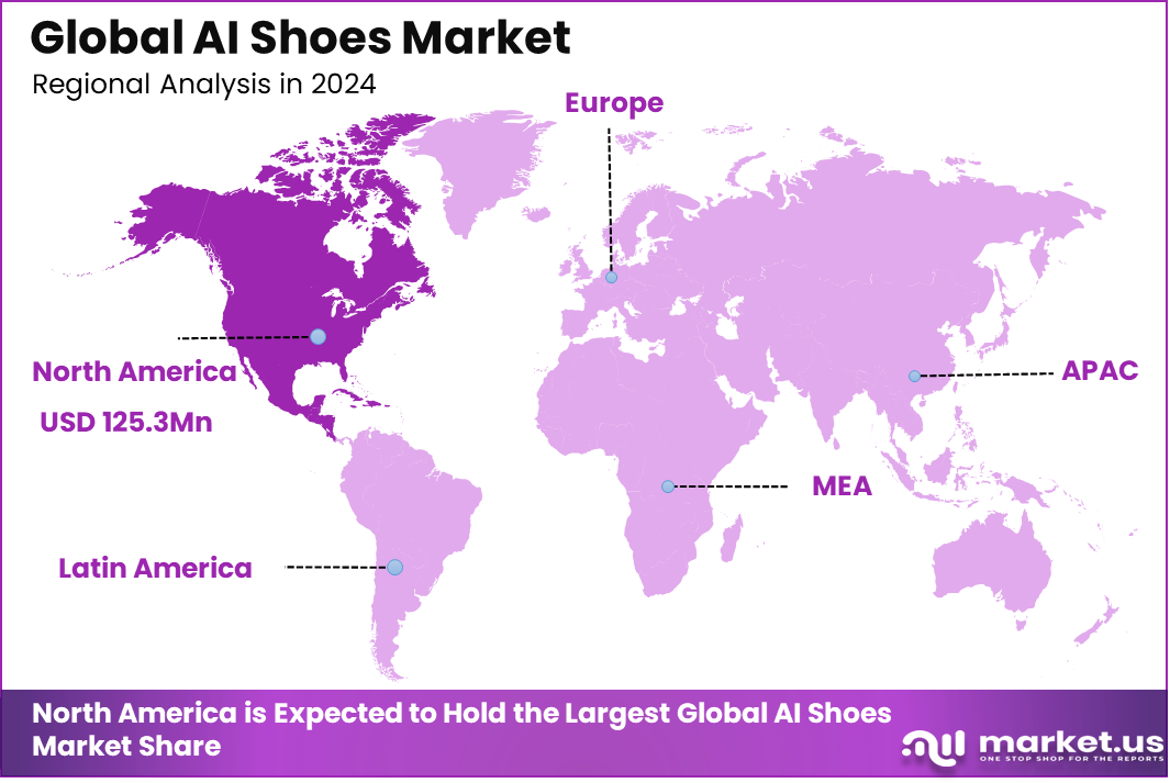 AI Shoes Market Region