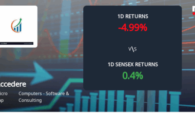 Accedere Ltd Faces Selling Pressure with 4.99% Decline Amid Ongoing Losses and Market Trends